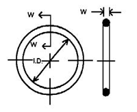 Metric Nitrile (Buna N) O-Rings